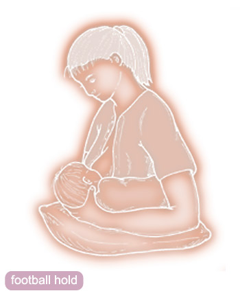 breastfeeding positions. Breastfeeding position: